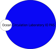 OCL