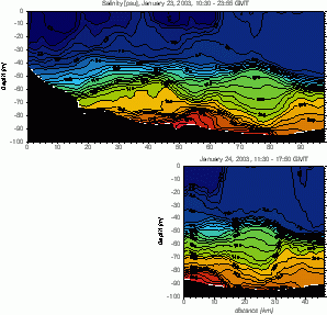 Fig3b