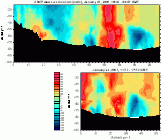 Fig 3c