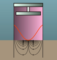 Benthic Chamber