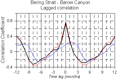 Bering_Barrow_corr.gif (6931 bytes)