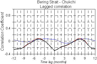 Bering_Chukchi_corr