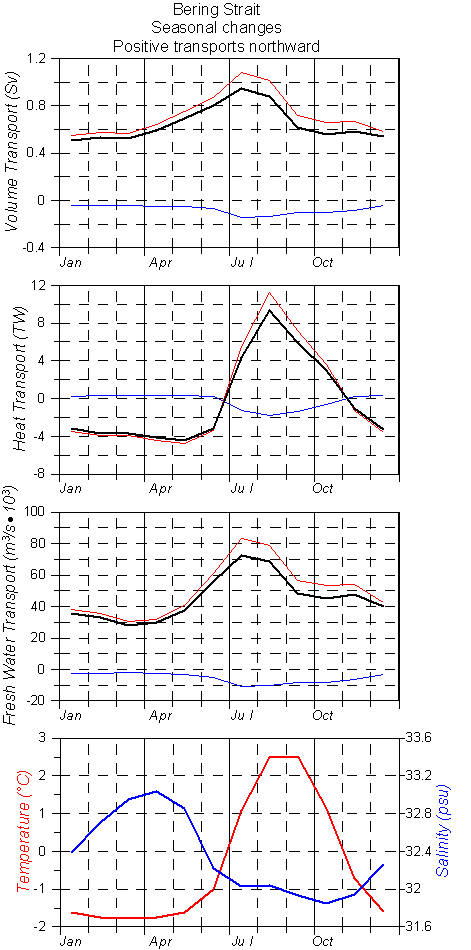 Bering_season.gif (18741 bytes)