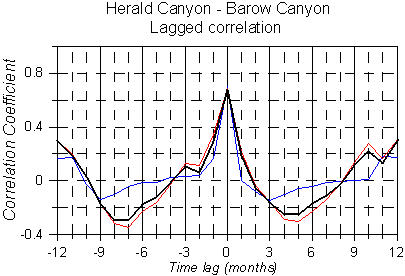 Herald_Barrow_corr