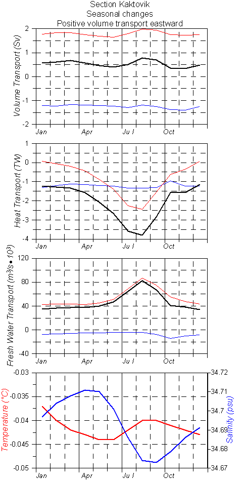 Kaktovik_seazon