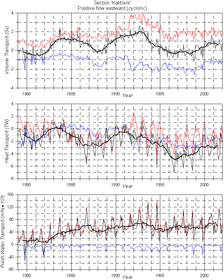 Kaktovik_transp