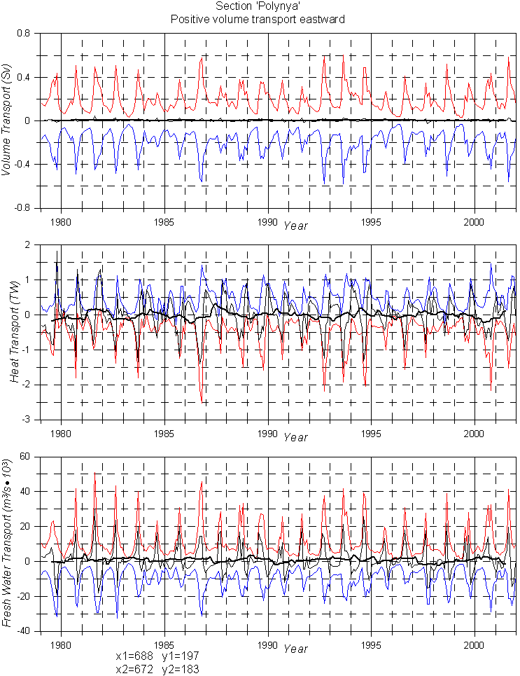 Polynia_transp