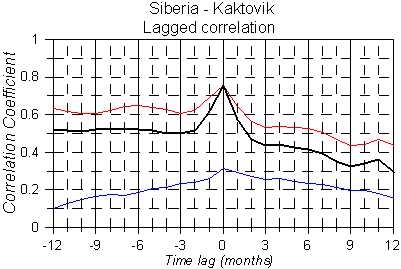 Siberia_Kaktovik_corr