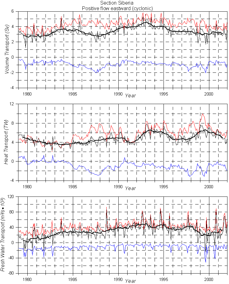 Siberia_transp